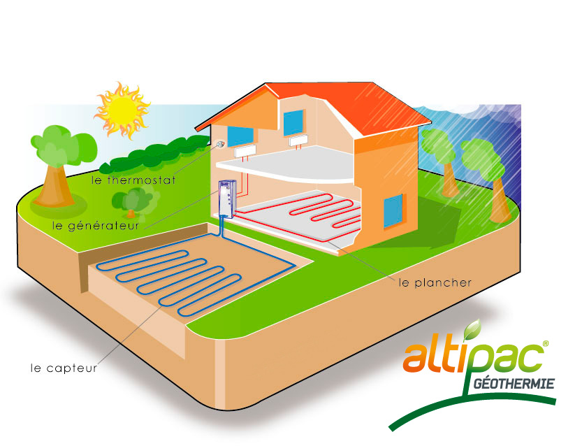 La pompe à chaleur avec Altipac Géothermie en HauteLoire (Auvergne) Altipac géothermie